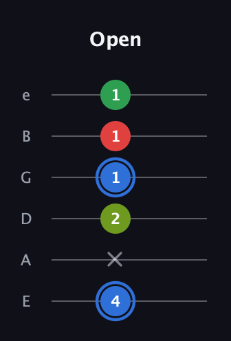 G♯ Augmented Added 13th guitar tab — Open (4 x 2 1 1 1) in Half-Step Down (E♭A♭D♭G♭B♭E♭) · Capo 1
