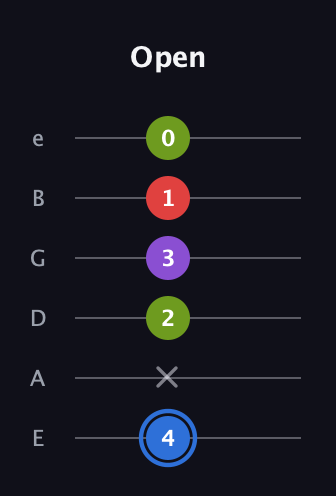 G♯ Augmented Added 2nd guitar tab — Open (4 x 2 3 1 0) in Half-Step Down (E♭A♭D♭G♭B♭E♭) · Capo 1