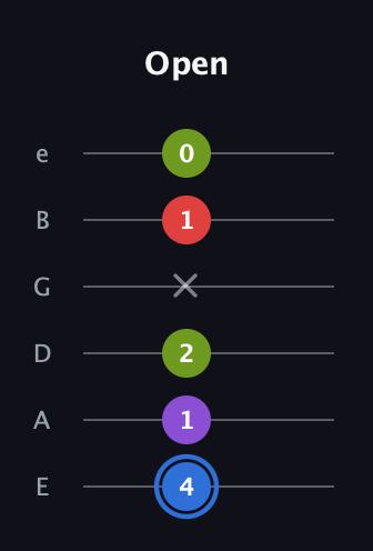 G♯ Augmented Added 2nd guitar tab — Open (4 1 2 x 1 0) in Half-Step Down (E♭A♭D♭G♭B♭E♭) · Capo 1