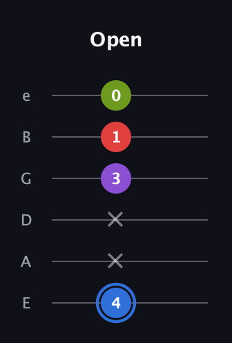 G♯ Augmented Added 2nd guitar tab — Open (4 x x 3 1 0) in Half-Step Down (E♭A♭D♭G♭B♭E♭) · Capo 1
