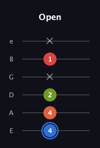 G♯ Augmented Added 4th guitar tab — Open (4 4 2 x 1 x) in Half-Step Down (E♭A♭D♭G♭B♭E♭) · Capo 1