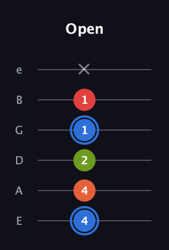 G♯ Augmented Added 4th guitar tab — Open (4 4 2 1 1 x) in Half-Step Down (E♭A♭D♭G♭B♭E♭) · Capo 1