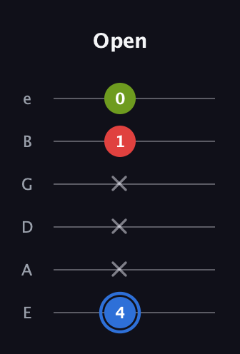 G♯ Augmented Flat 13th guitar tab — Open (4 x x x 1 0) in Half-Step Down (E♭A♭D♭G♭B♭E♭) · Capo 1