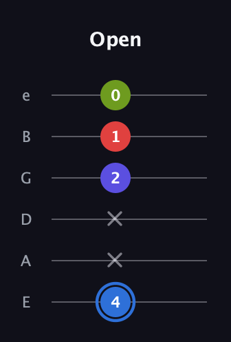G♯ Augmented Flat 9th guitar tab — Open (4 x x 2 1 0) in Half-Step Down (E♭A♭D♭G♭B♭E♭) · Capo 1