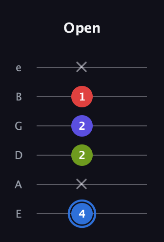 G♯ Augmented Flat 9th guitar tab — Open (4 x 2 2 1 x) in Half-Step Down (E♭A♭D♭G♭B♭E♭) · Capo 1