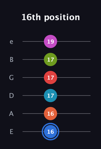 G♯ Augmented-major 11th Sharp 9th guitar tab — 16th position (16 16 17 17 17 19) in Half-Step Down (E♭A♭D♭G♭B♭E♭) · Capo 1