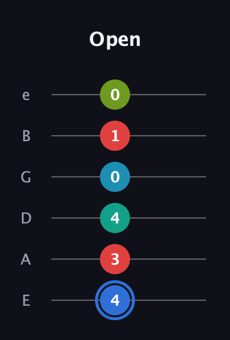 G♯ Augmented-major 7th Sharp 13th guitar tab — Open (4 3 4 0 1 0) in Half-Step Down (E♭A♭D♭G♭B♭E♭) · Capo 1
