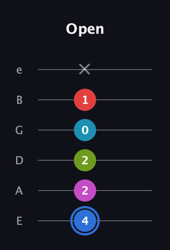 G♯ Augmented-major 7th Sharp 9th guitar tab — Open (4 2 2 0 1 x) in Half-Step Down (E♭A♭D♭G♭B♭E♭) · Capo 1