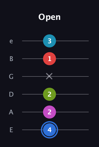 G♯ Augmented-major 7th Sharp 9th guitar tab — Open (4 2 2 x 1 3) in Half-Step Down (E♭A♭D♭G♭B♭E♭) · Capo 1