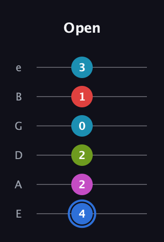 G♯ Augmented-major 7th Sharp 9th guitar tab — Open (4 2 2 0 1 3) in Half-Step Down (E♭A♭D♭G♭B♭E♭) · Capo 1