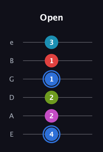 G♯ Augmented-major 7th Sharp 9th guitar tab — Open (4 2 2 1 1 3) in Half-Step Down (E♭A♭D♭G♭B♭E♭) · Capo 1
