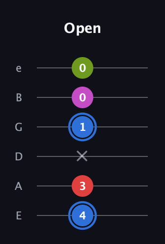 G♯ Augmented Sharp 9th guitar tab — Open (4 3 x 1 0 0) in Half-Step Down (E♭A♭D♭G♭B♭E♭) · Capo 1