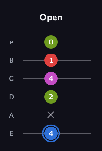 G♯ Augmented Sharp 9th guitar tab — Open (4 x 2 4 1 0) in Half-Step Down (E♭A♭D♭G♭B♭E♭) · Capo 1