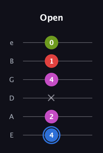 G♯ Augmented Sharp 9th guitar tab — Open (4 2 x 4 1 0) in Half-Step Down (E♭A♭D♭G♭B♭E♭) · Capo 1