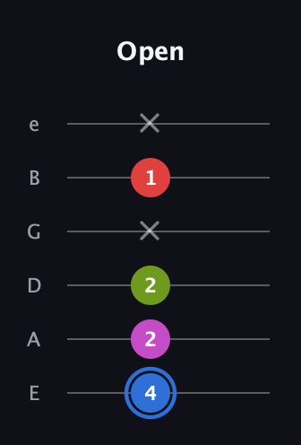 G♯ Augmented Sharp 9th guitar tab — Open (4 2 2 x 1 x) in Half-Step Down (E♭A♭D♭G♭B♭E♭) · Capo 1