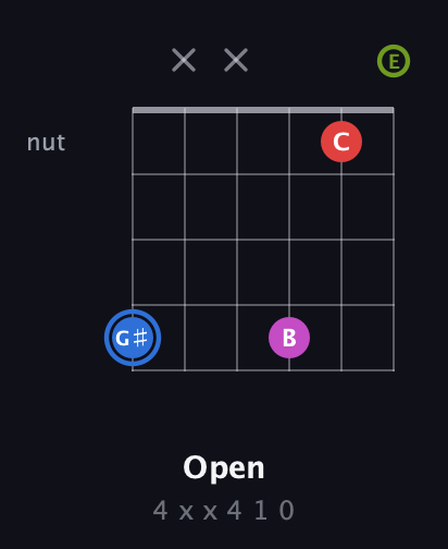 G♯ Augmented Sharp 9th guitar chord — Open (4 x x 4 1 0) fretboard diagram in Half-Step Down (E♭A♭D♭G♭B♭E♭) · Capo 1