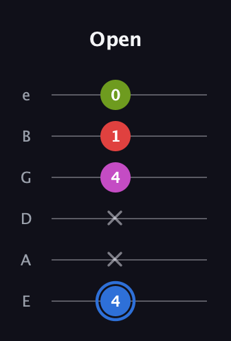 G♯ Augmented Sharp 9th guitar tab — Open (4 x x 4 1 0) in Half-Step Down (E♭A♭D♭G♭B♭E♭) · Capo 1