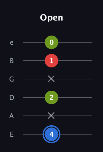 G♯ Augmented guitar tab — Open (4 x 2 x 1 0) in Half-Step Down (E♭A♭D♭G♭B♭E♭) · Capo 1