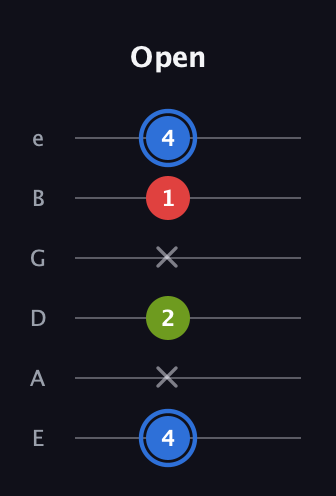 G♯ Augmented guitar tab — Open (4 x 2 x 1 4) in Half-Step Down (E♭A♭D♭G♭B♭E♭) · Capo 1