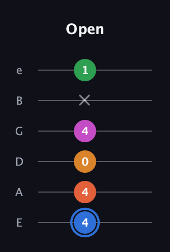 G♯ Diminished 11th Sharp 9th guitar tab — Open (4 4 0 4 x 1) in Half-Step Down (E♭A♭D♭G♭B♭E♭) · Capo 1