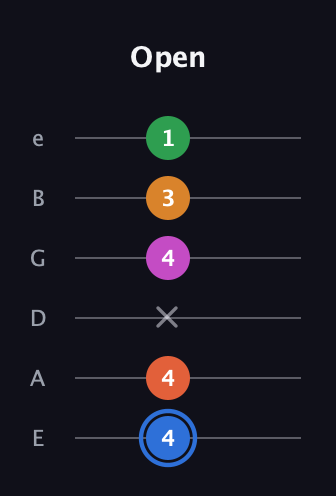 G♯ Diminished 11th Sharp 9th guitar tab — Open (4 4 x 4 3 1) in Half-Step Down (E♭A♭D♭G♭B♭E♭) · Capo 1