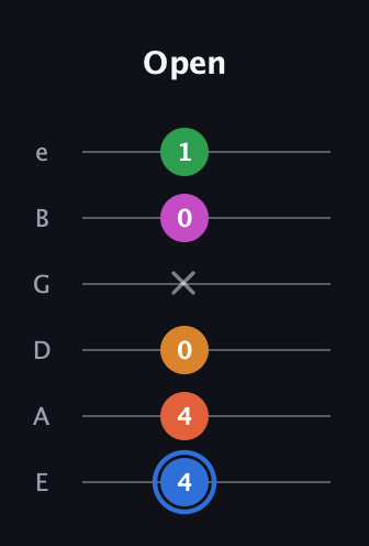 G♯ Diminished 11th Sharp 9th guitar tab — Open (4 4 0 x 0 1) in Half-Step Down (E♭A♭D♭G♭B♭E♭) · Capo 1