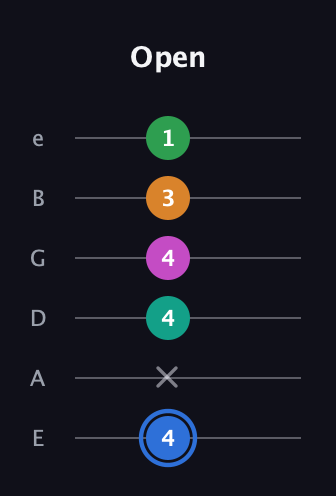 G♯ Diminished 7th Sharp 13th guitar tab — Open (4 x 4 4 3 1) in Half-Step Down (E♭A♭D♭G♭B♭E♭) · Capo 1
