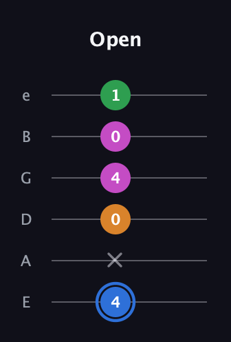 G♯ Diminished 7th Sharp 9th guitar tab — Open (4 x 0 4 0 1) in Half-Step Down (E♭A♭D♭G♭B♭E♭) · Capo 1