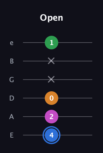 G♯ Diminished 7th Sharp 9th guitar tab — Open (4 2 0 x x 1) in Half-Step Down (E♭A♭D♭G♭B♭E♭) · Capo 1
