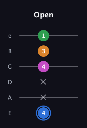 G♯ Diminished 7th Sharp 9th guitar tab — Open (4 x x 4 3 1) in Half-Step Down (E♭A♭D♭G♭B♭E♭) · Capo 1