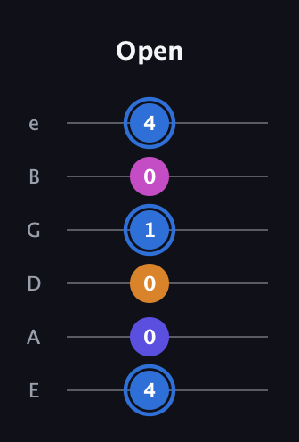 G♯ Diminished Flat 9th guitar tab — Open (4 0 0 1 0 4) in Half-Step Down (E♭A♭D♭G♭B♭E♭) · Capo 1