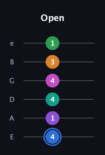 G♯ Diminished ninth Sharp 13th guitar tab — Open (4 1 4 4 3 1) in Half-Step Down (E♭A♭D♭G♭B♭E♭) · Capo 1
