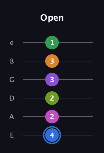 G♯ Diminished ninth Sharp 5th guitar tab — Open (4 2 2 3 3 1) in Half-Step Down (E♭A♭D♭G♭B♭E♭) · Capo 1