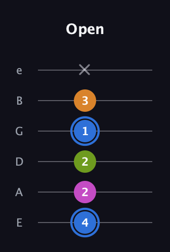 G♯ Diminished Sharp 5th guitar tab — Open (4 2 2 1 3 x) in Half-Step Down (E♭A♭D♭G♭B♭E♭) · Capo 1