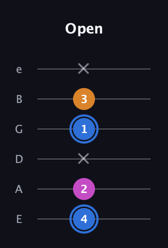 G♯ Diminished Sharp 9th guitar tab — Open (4 2 x 1 3 x) in Half-Step Down (E♭A♭D♭G♭B♭E♭) · Capo 1