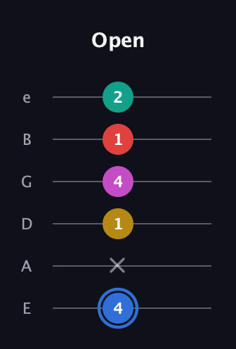 G♯ Dominant 7th Sharp 9th guitar tab — Open (4 x 1 4 1 2) in Half-Step Down (E♭A♭D♭G♭B♭E♭) · Capo 1