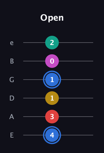 G♯ Dominant 7th Sharp 9th guitar tab — Open (4 3 1 1 0 2) in Half-Step Down (E♭A♭D♭G♭B♭E♭) · Capo 1
