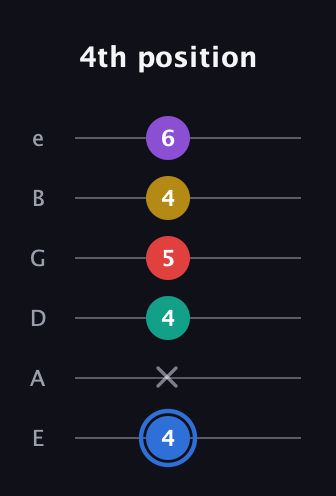 G♯ Dominant 9th Sharp 13th guitar tab — 4th position (4 x 4 5 4 6) in Half-Step Down (E♭A♭D♭G♭B♭E♭) · Capo 1
