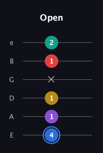 G♯ Dominant 9th Sharp 13th guitar tab — Open (4 1 1 x 1 2) in Half-Step Down (E♭A♭D♭G♭B♭E♭) · Capo 1