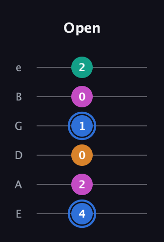 G♯ Half-Diminished 7th Sharp 13th guitar tab — Open (4 2 0 1 0 2) in Half-Step Down (E♭A♭D♭G♭B♭E♭) · Capo 1