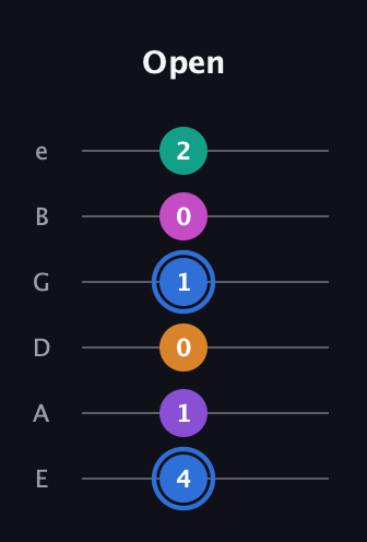 G♯ Half-Diminished 9th Sharp 13th guitar tab — Open (4 1 0 1 0 2) in Half-Step Down (E♭A♭D♭G♭B♭E♭) · Capo 1