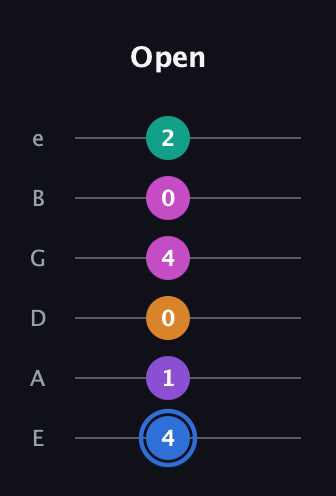 G♯ Half-Diminished 9th Sharp 13th guitar tab — Open (4 1 0 4 0 2) in Half-Step Down (E♭A♭D♭G♭B♭E♭) · Capo 1