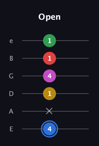 G♯ Major 6th Sharp 9th guitar tab — Open (4 x 1 4 1 1) in Half-Step Down (E♭A♭D♭G♭B♭E♭) · Capo 1