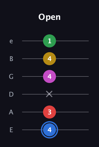 G♯ Major 6th Sharp 9th guitar tab — Open (4 3 x 4 4 1) in Half-Step Down (E♭A♭D♭G♭B♭E♭) · Capo 1