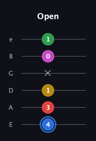 G♯ Major 6th Sharp 9th guitar tab — Open (4 3 1 x 0 1) in Half-Step Down (E♭A♭D♭G♭B♭E♭) · Capo 1