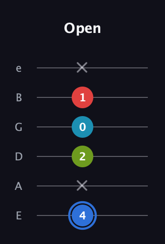 G♯ Major 7th Sharp 5th guitar tab — Open (4 x 2 0 1 x) in Half-Step Down (E♭A♭D♭G♭B♭E♭) · Capo 1