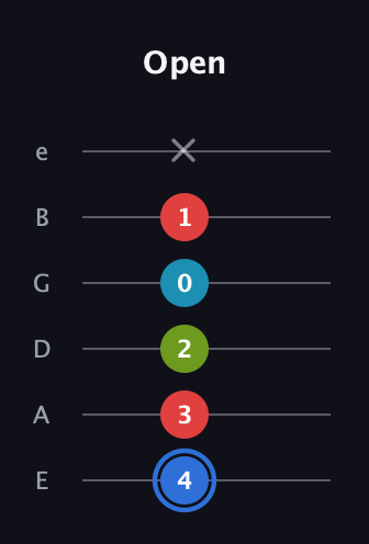 G♯ Major 7th Sharp 5th guitar tab — Open (4 3 2 0 1 x) in Half-Step Down (E♭A♭D♭G♭B♭E♭) · Capo 1