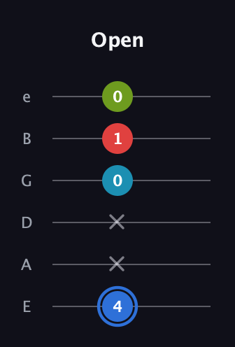 G♯ Major 7th Sharp 5th guitar tab — Open (4 x x 0 1 0) in Half-Step Down (E♭A♭D♭G♭B♭E♭) · Capo 1