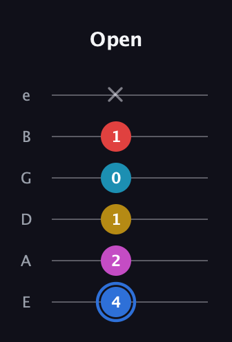 G♯ Major 7th Sharp 9th guitar tab — Open (4 2 1 0 1 x) in Half-Step Down (E♭A♭D♭G♭B♭E♭) · Capo 1