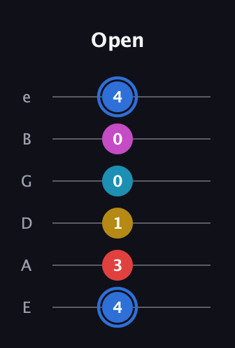 G♯ Major 7th Sharp 9th guitar tab — Open (4 3 1 0 0 4) in Half-Step Down (E♭A♭D♭G♭B♭E♭) · Capo 1